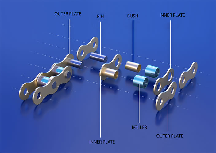 roller-chain